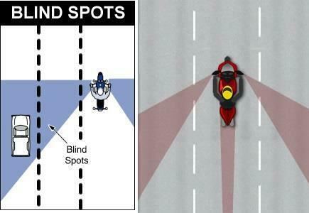 Yamaha blind spot extension convex mirror *Fits 10 MM main mirror leg