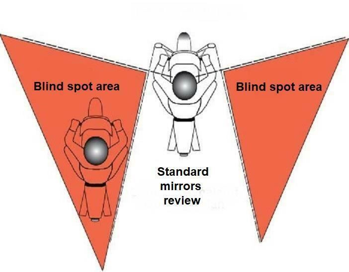 Yamaha blind spot extension convex mirror *Fits 10 MM main mirror leg